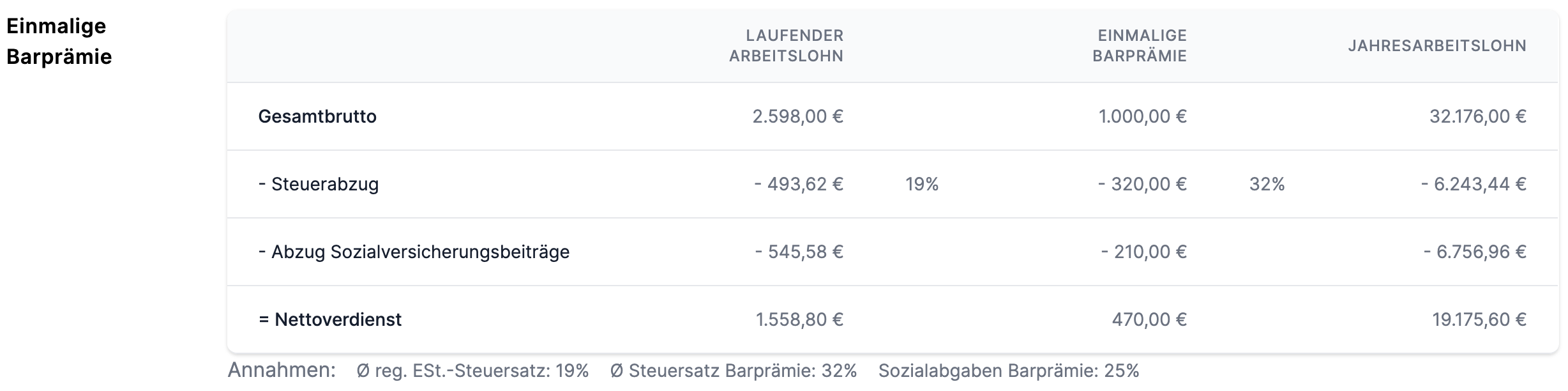 Value. Steuerfreie Sachbezüge erklärt.